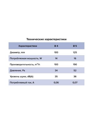 Вентилятор накладной B D100 сетка обр.клапан AURAMAX